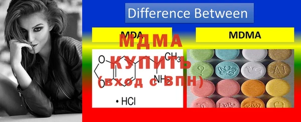 скорость Дмитров
